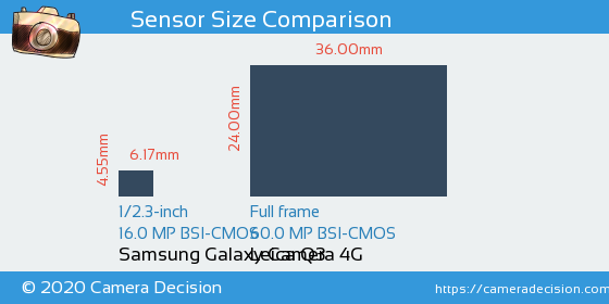 Samsung Galaxy Camera 4G vs Leica Q3 Sensor Size Comparison
