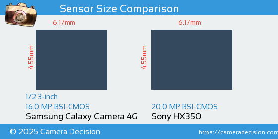 Samsung Galaxy Camera 4G vs Sony HX350 Sensor Size Comparison