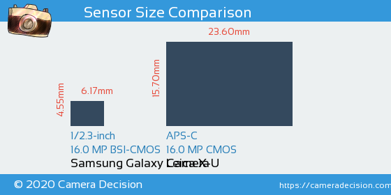 Samsung Galaxy Camera vs Leica X-U Sensor Size Comparison