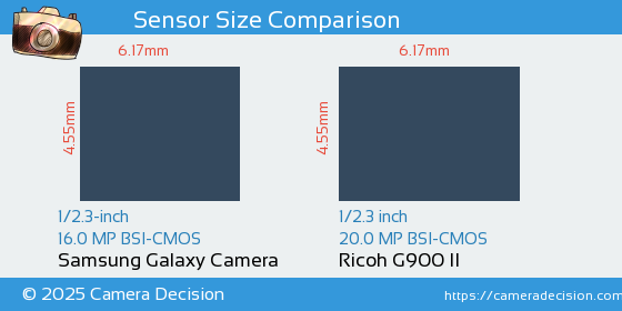 Samsung Galaxy Camera vs Ricoh G900 II Sensor Size Comparison
