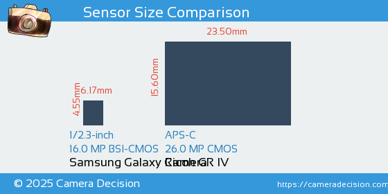 Samsung Galaxy Camera vs Ricoh GR IV Sensor Size Comparison