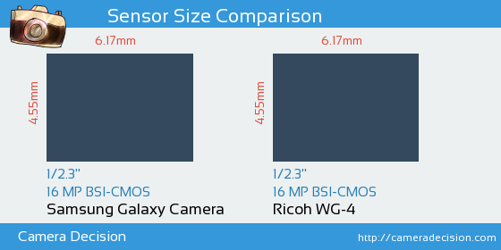 Samsung Galaxy Camera vs Ricoh WG-4 Sensor Size Comparison