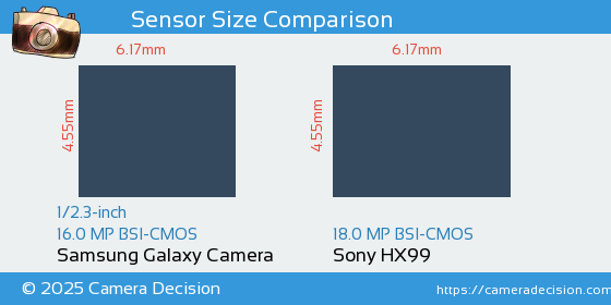 Samsung Galaxy Camera vs Sony HX99 Sensor Size Comparison