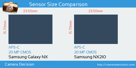 Samsung Galaxy NX vs Samsung NX210 Sensor Size Comparison