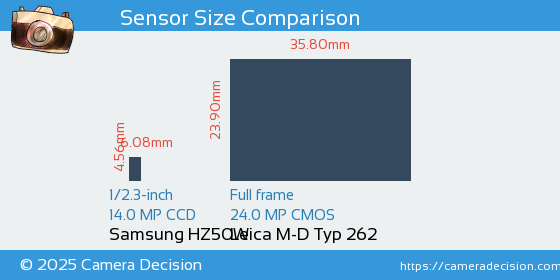 Samsung HZ50W vs Leica M-D Typ 262 Sensor Size Comparison