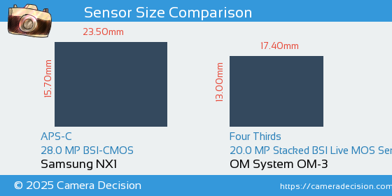 Samsung NX1 vs OM System OM-3 Sensor Size Comparison