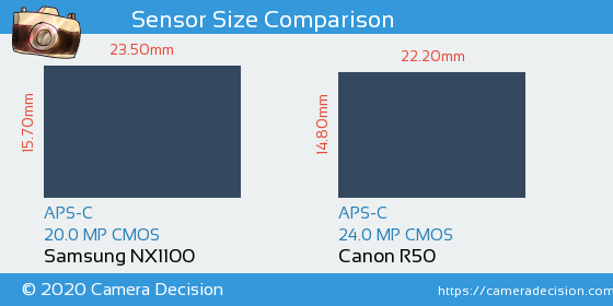 Samsung NX1100 vs Canon R50 Sensor Size Comparison