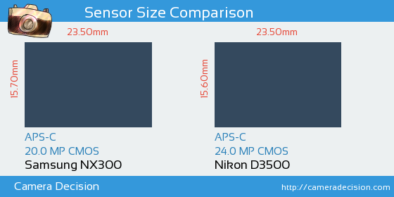 Samsung NX300 vs Nikon D3500 Sensor Size Comparison