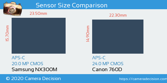 Samsung NX300M vs Canon 760D Sensor Size Comparison