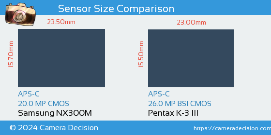 Samsung NX300M vs Pentax K-3 III Sensor Size Comparison