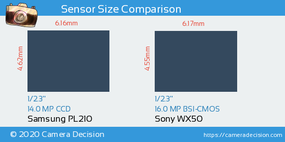 Samsung PL210 vs Sony WX50 Sensor Size Comparison