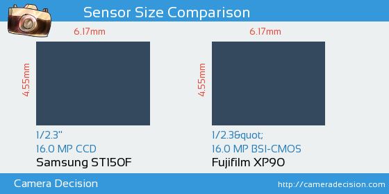 Samsung ST150F vs Fujifilm XP90 Sensor Size Comparison