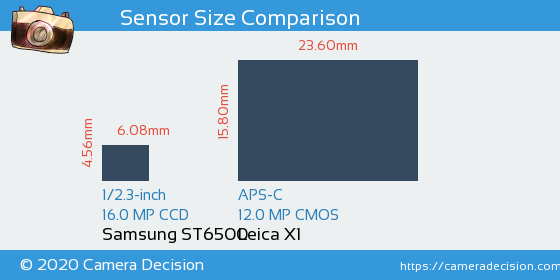 Samsung ST6500 vs Leica X1 Sensor Size Comparison