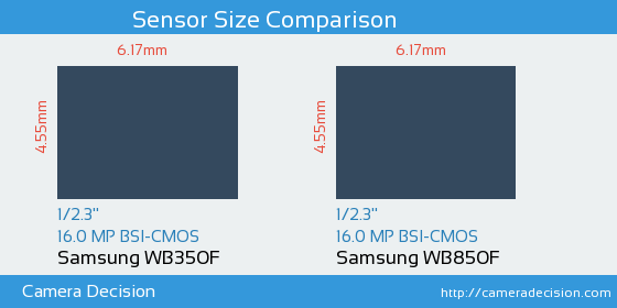Samsung WB350F vs Samsung WB850F Sensor Size Comparison