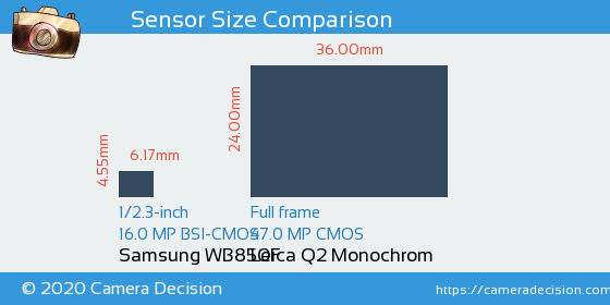 Samsung WB850F vs Leica Q2 Monochrom Sensor Size Comparison