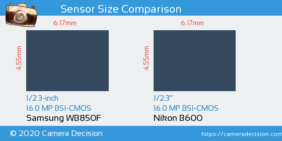 Samsung WB850F vs Nikon B600 Sensor Size Comparison