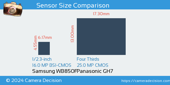 Samsung WB850F vs Panasonic GH7 Sensor Size Comparison