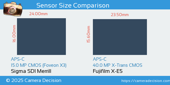 Sigma SD1 Merrill vs Fujifilm X-E5 Sensor Size Comparison