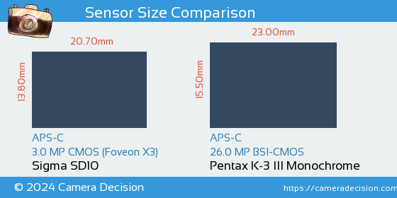 Sigma SD10 vs Pentax K-3 III Mono Sensor Size Comparison