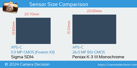 Sigma SD14 vs Pentax K-3 III Mono Sensor Size Comparison