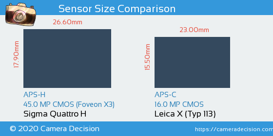 Sigma Quattro H vs Leica X (Typ 113) Sensor Size Comparison