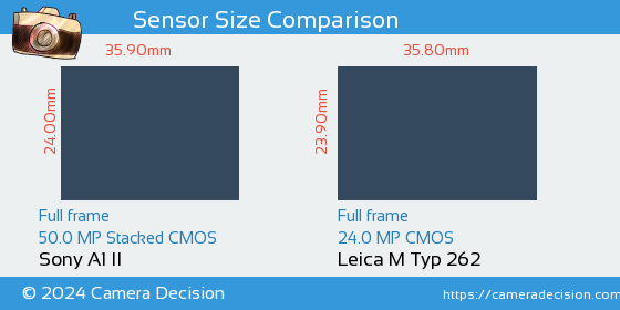 Sony A1 II vs Leica M Typ 262 Sensor Size Comparison