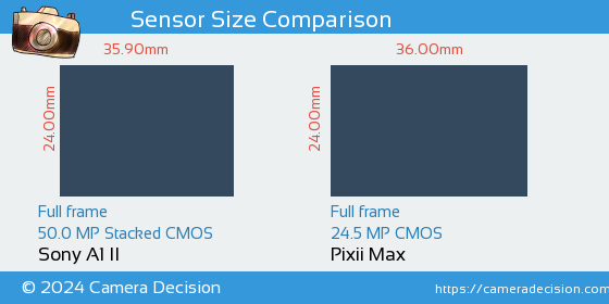 Sony A1 II vs Pixii Max Sensor Size Comparison