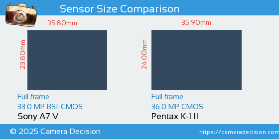 Sony A7 V vs Pentax K-1 II Sensor Size Comparison