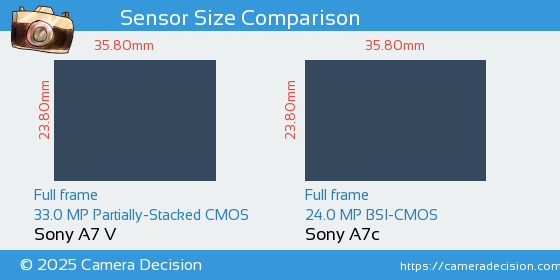 Sony A7 V vs Sony A7c Sensor Size Comparison