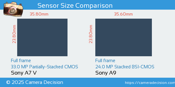 Sony A7 V vs Sony A9 Sensor Size Comparison