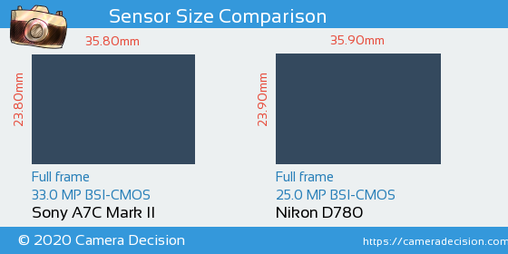 Sony A7C II vs Nikon D780 Sensor Size Comparison