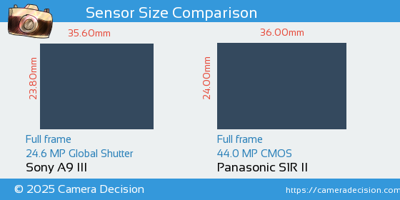 Sony A9 III vs Panasonic S1R II Sensor Size Comparison