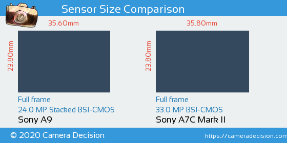 Sony A9 vs Sony A7C II Sensor Size Comparison
