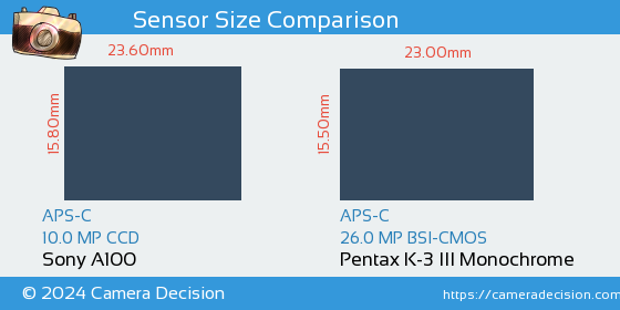 Sony A100 vs Pentax K-3 III Mono Sensor Size Comparison