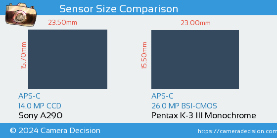 Sony A290 vs Pentax K-3 III Mono Sensor Size Comparison