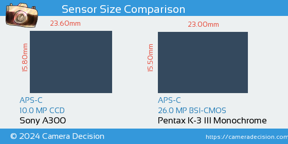 Sony A300 vs Pentax K-3 III Mono Sensor Size Comparison