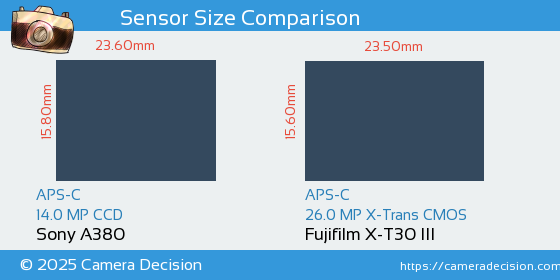 Sony A380 vs Fujifilm X-T30 III Sensor Size Comparison