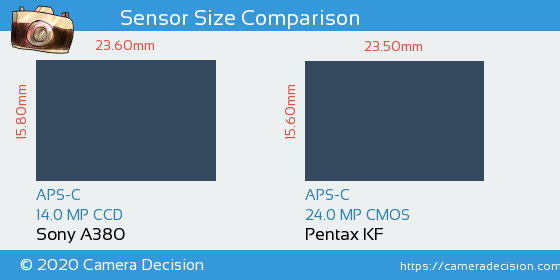 Sony A380 vs Pentax KF Sensor Size Comparison