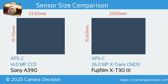 Sony A390 vs Fujifilm X-T30 III Sensor Size Comparison