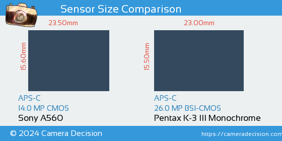 Sony A560 vs Pentax K-3 III Mono Sensor Size Comparison