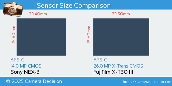 Sony NEX-3 vs Fujifilm X-T30 III Sensor Size Comparison
