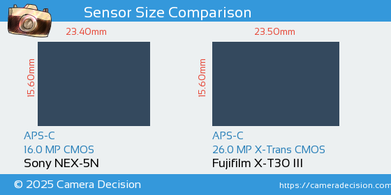 Sony NEX-5N vs Fujifilm X-T30 III Sensor Size Comparison