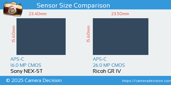 Sony NEX-5T vs Ricoh GR IV Sensor Size Comparison