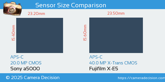 Sony a5000 vs Fujifilm X-E5 Sensor Size Comparison