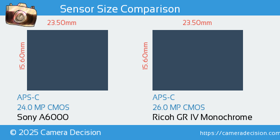 Sony A6000 vs Ricoh GR IV Monochrome Sensor Size Comparison