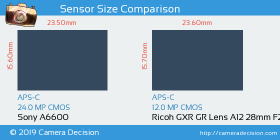 Sony A6600 vs Ricoh GXR GR Lens A12 28mm Sensor Size Comparison