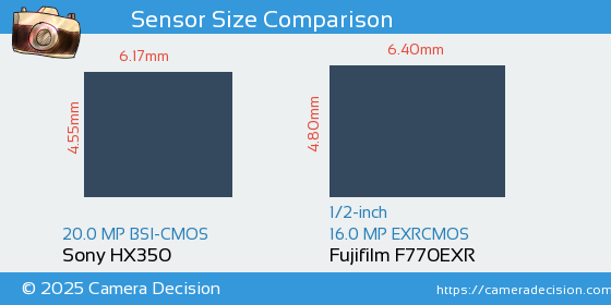 Sony HX350 vs Fujifilm F770EXR Sensor Size Comparison
