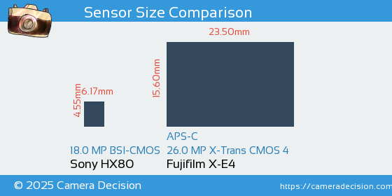 Sony HX80 vs Fujifilm X-E4 Sensor Size Comparison