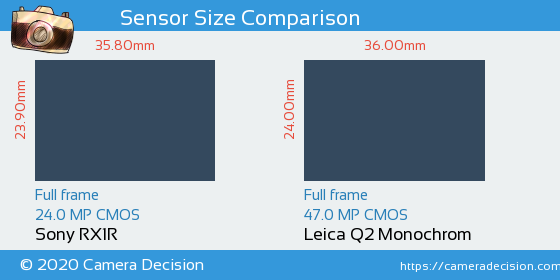 Sony RX1R vs Leica Q2 Monochrom Sensor Size Comparison