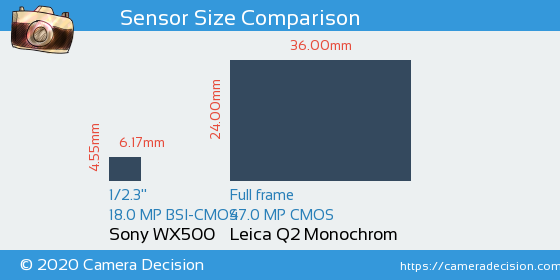 Sony WX500 vs Leica Q2 Monochrom Sensor Size Comparison